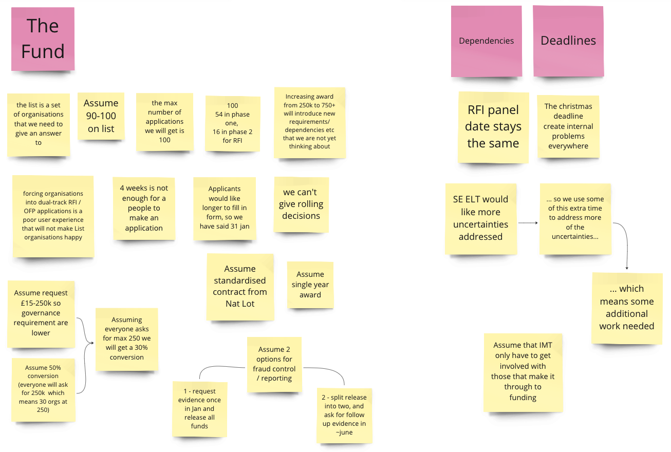 Early work on our project assumptions.